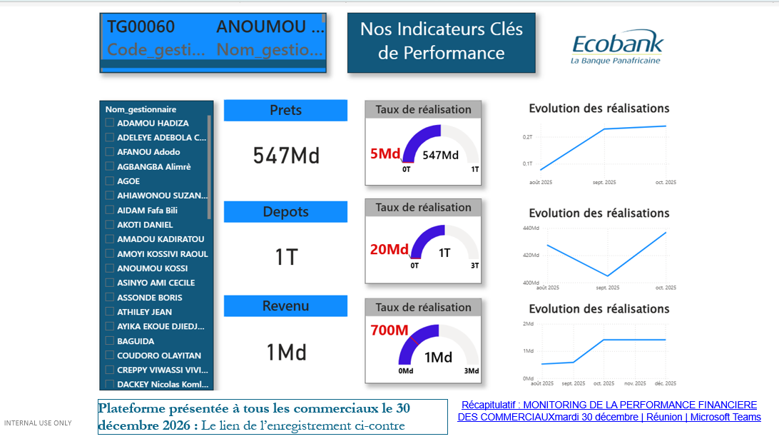 MONITORING DES PERFORMANCES DES COMMERCIAUX PAR UNE PLATEFORME NUMERIQUE